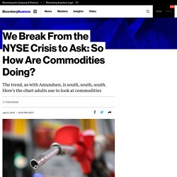 We Break From the NYSE Crisis to Ask: So How Are Commodities Doing?