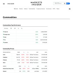 Commodity Market - Markets Insider