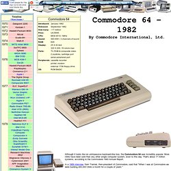 Commodore 64 computer - Мозилин фајерфокс (Mozilla Firefox)