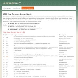 1000 Most Common German Words - Top German vocabulary