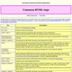 Common HTML tags