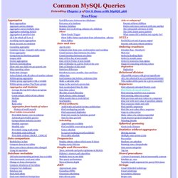 Common MySQL Queries