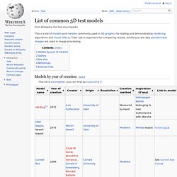 List of common 3D test models