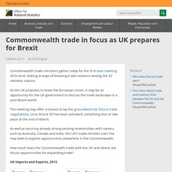 Commonwealth trade in focus as UK prepares for Brexit
