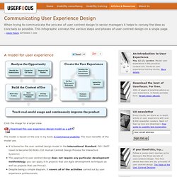 mmunicating User Experience Design