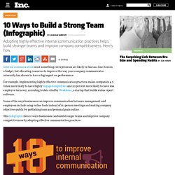10 Ways to Improve Internal Communication (Infographic)
