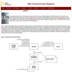 Introduction to UML 2 Communication Diagrams