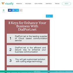 Secure way of Cloud based communication service – DialPort.net
