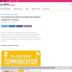 Les moyens de communication des pigeons voyageurs à Twitter