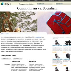 Communism vs Socialism
