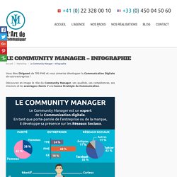Le Community Manager - Infographie