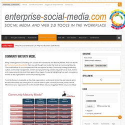 Community Maturity Model - Enterprise Social Media