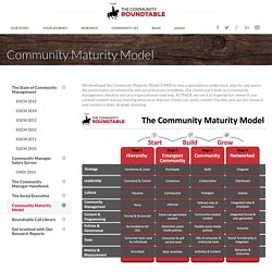 Community Maturity Model