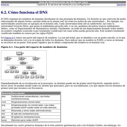 Cómo funciona el DNS