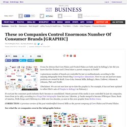 These 10 Companies Control Enormous Number Of Consumer Brands [GRAPHIC]