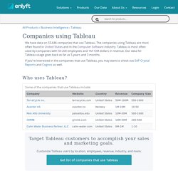 Companies using Tableau and its marketshare