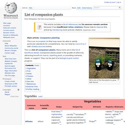 List Of Companion Plants