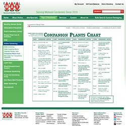 Companion Plants Chart - Earl May