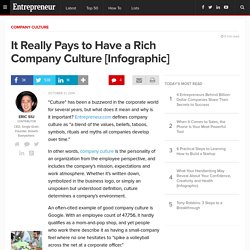 It Really Pays to Have a Rich Company Culture [Infographic]