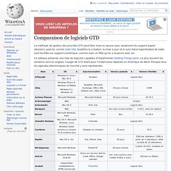 Comparaison de logiciels GTD