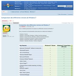 Windows 7 : Comparaison des différentes versions de Windows 7