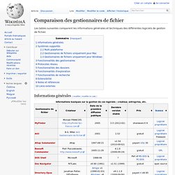 Comparaison des gestionnaires de fichier - Wikipédia - Waterfox