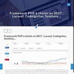Comparatif des frameworks PHP pour 2017
