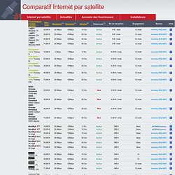 Comparatif Internet par satellite