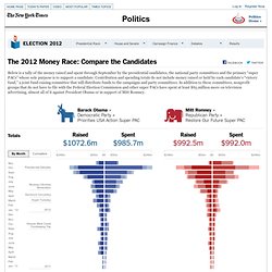 The 2012 Money Race: Compare the Candidates