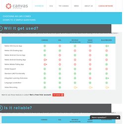 Compare - Higher Education