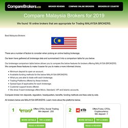 Malaysian brokerage firms