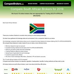 south african brokers list