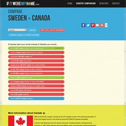 Compare Sweden To Canada