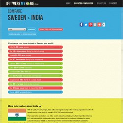 Compare Sweden To India