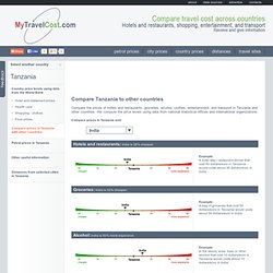 Compare Tanzania and India, Compare prices Tanzania and India