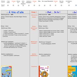 Comparer 9 méthodes de lecture au CP