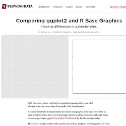 Comparing ggplot2 and R Base Graphics