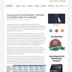 Comparing IoT Wi-Fi Modules – ESP8266 vs CC3000 vs RN131 vs HDG204