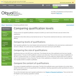 Comparing qualifications levels