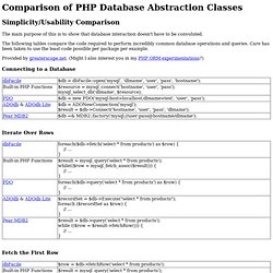 Comparision of PHP Database Abstraction Classes