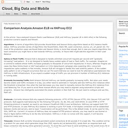 Comparison Analysis:Amazon ELB vs HAProxy EC2
