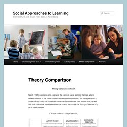 Social Approaches to Learning