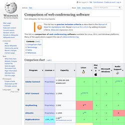 Comparison of web conferencing software