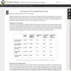 A Comparison of Five Google Online Courses