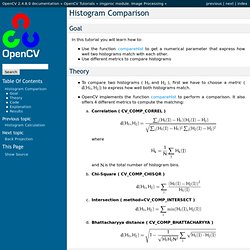 Histogram Comparison — OpenCV 2
