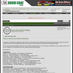 Heads Comparison Chart. - DrumChat.com - Drummer Forum / DRUM FORUM for Drums