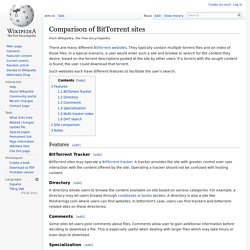 Comparison of BitTorrent sites