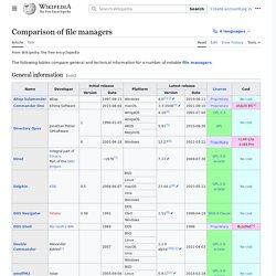 Comparison of file managers