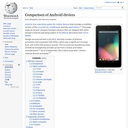Comparison of Android devices