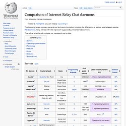 Comparison of Internet Relay Chat daemons - Wikipedia, the free